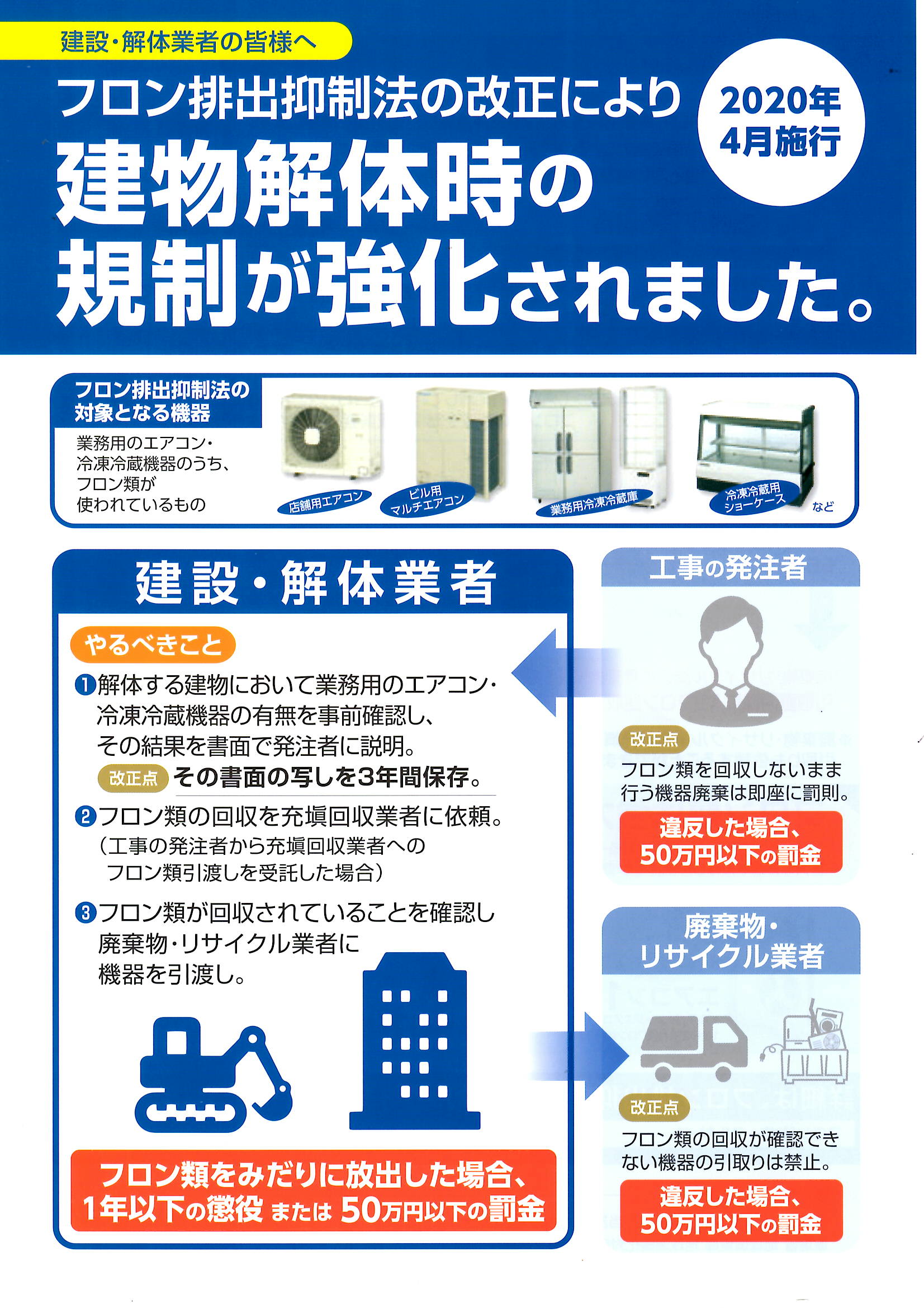 フロン排出抑制法 - 一般社団法人 福島県フロン回収事業協会(公式サイト)